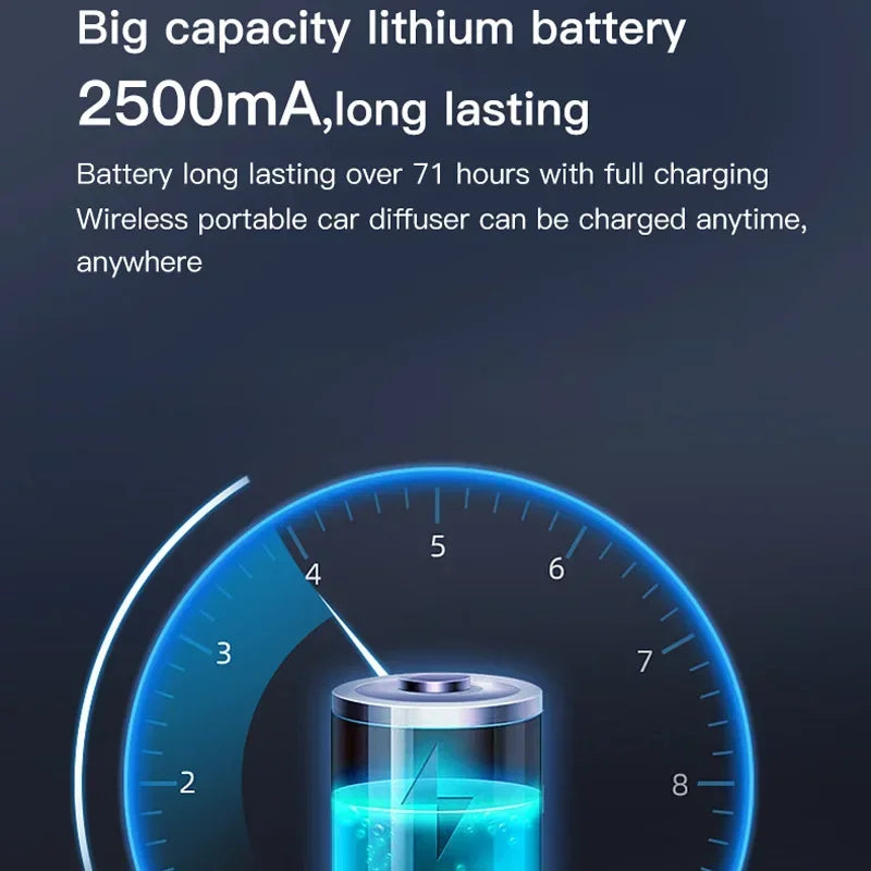 Premium Car Aroma Diffuser